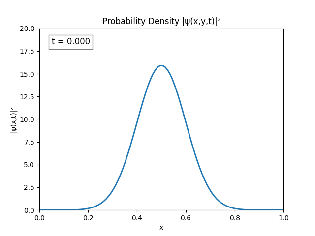 1D_TDSE_sim_1.gif