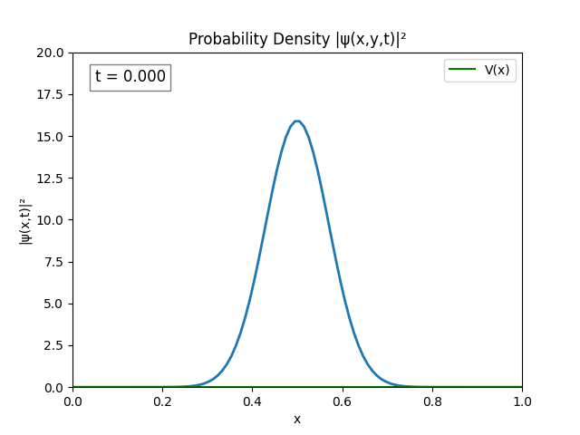 1D_TDSE_sim_2.gif