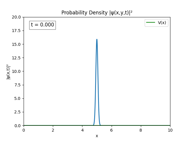 1D_TDSE_sim_3.gif