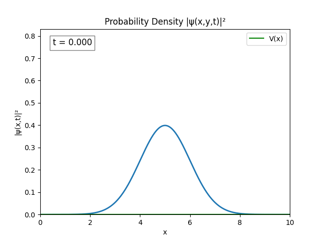 1D_TDSE_sim_4.gif
