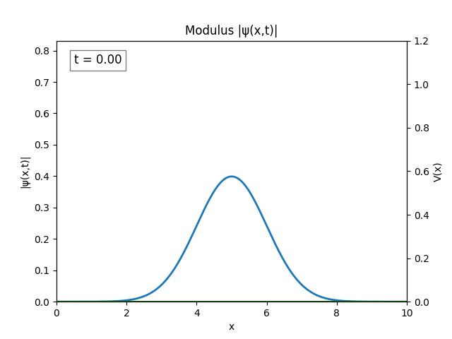 1D_TDSE_sim_5.gif