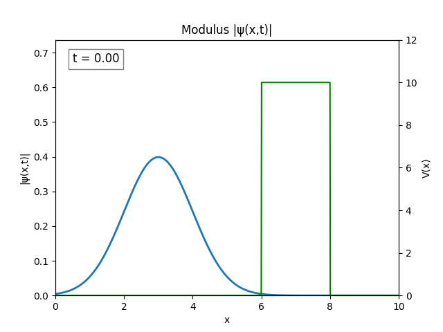 1D_TDSE_sim_6.gif