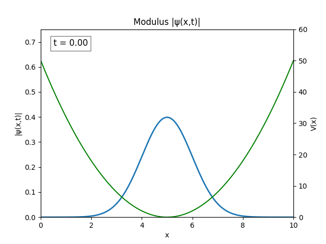 1D_TDSE_sim_7.gif