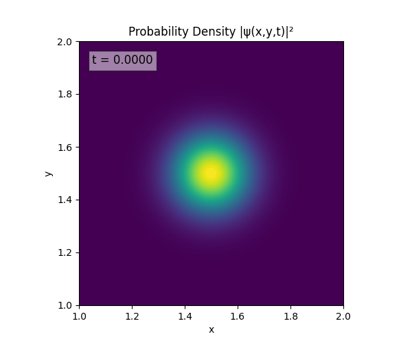 2D_TDSE_sim_1.gif