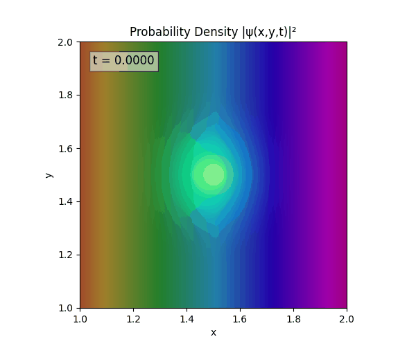 2D_TDSE_sim_2.gif