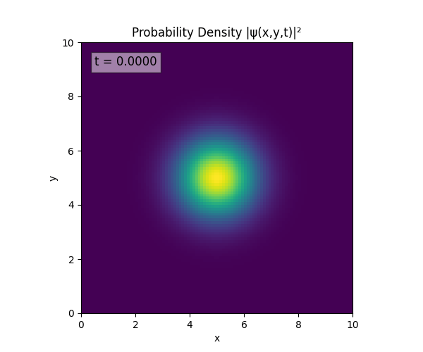 2D_TDSE_sim_3.gif