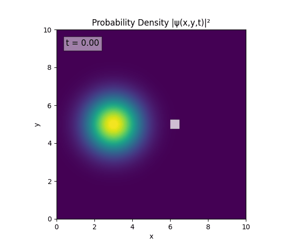 2D_TDSE_sim_6.gif