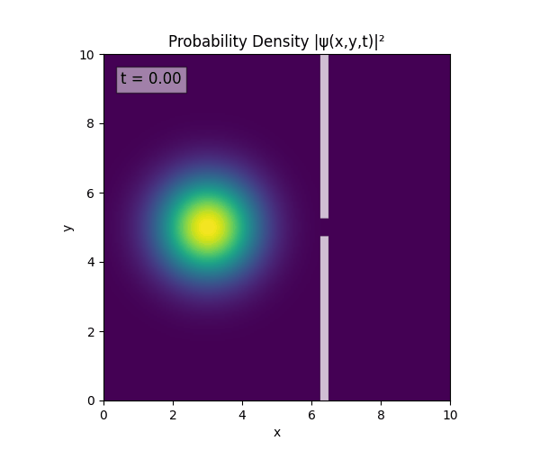 2D_TDSE_sim_8.gif