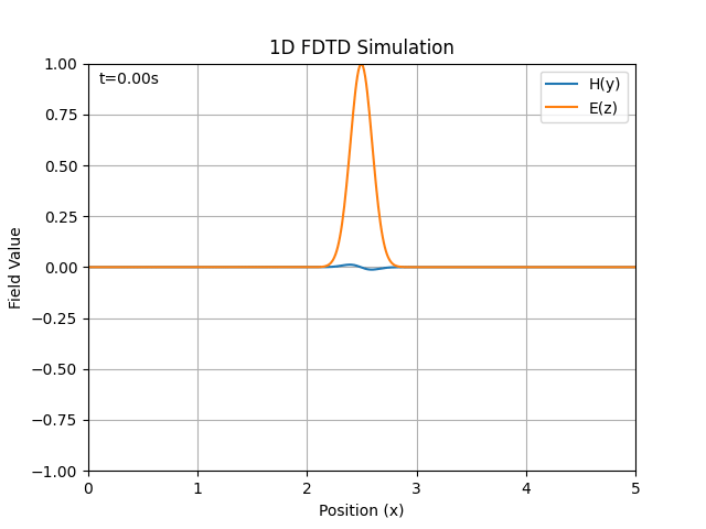 FDTD_1D_sim_1.gif