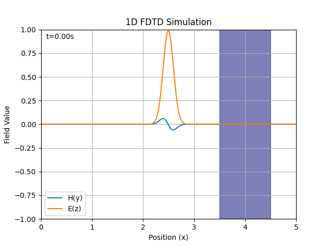 FDTD_1D_sim_2.gif