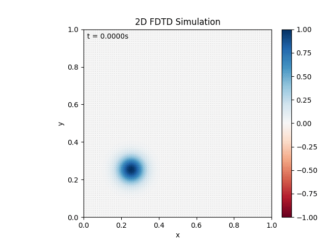 FDTD_2D_sim_1.gif
