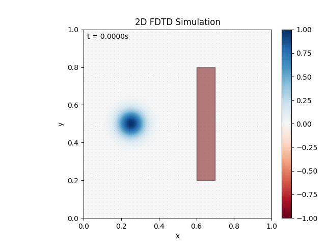 FDTD_2D_sim_2.gif