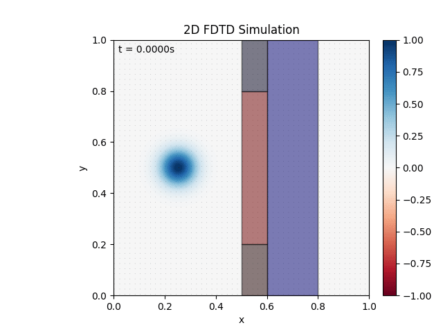 FDTD_2D_sim_3.gif