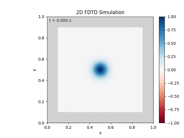 FDTD_aniso_sim_1.gif