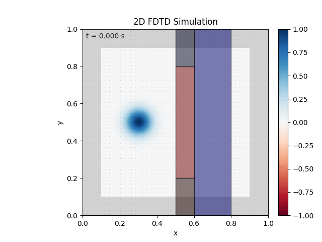 FDTD_aniso_sim_2.gif