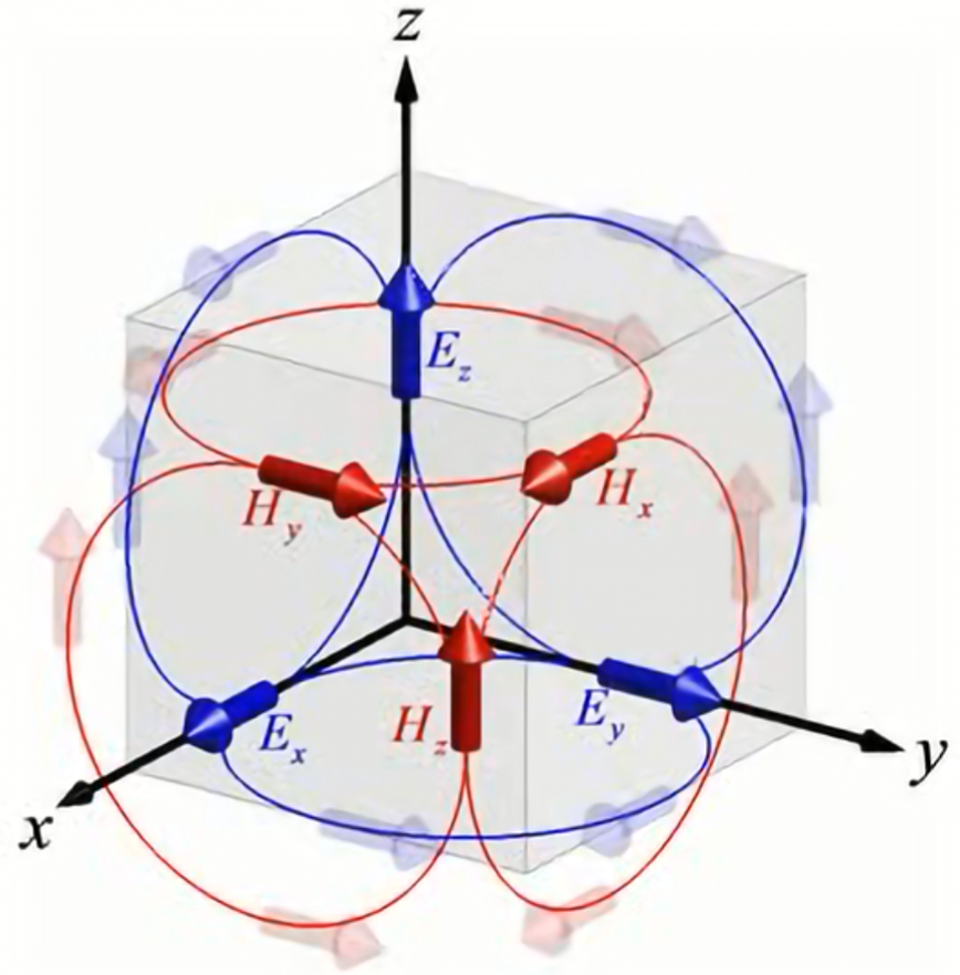 FDTD_curl_diagram.png