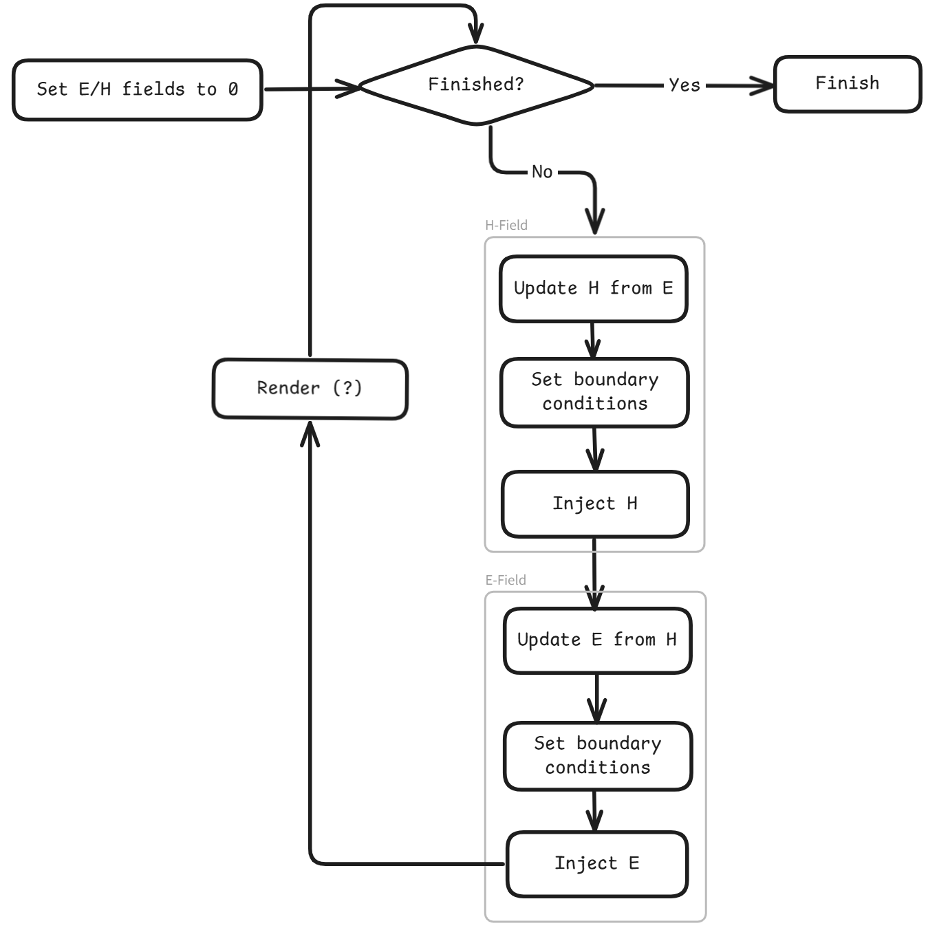 FDTD_flowchart.png