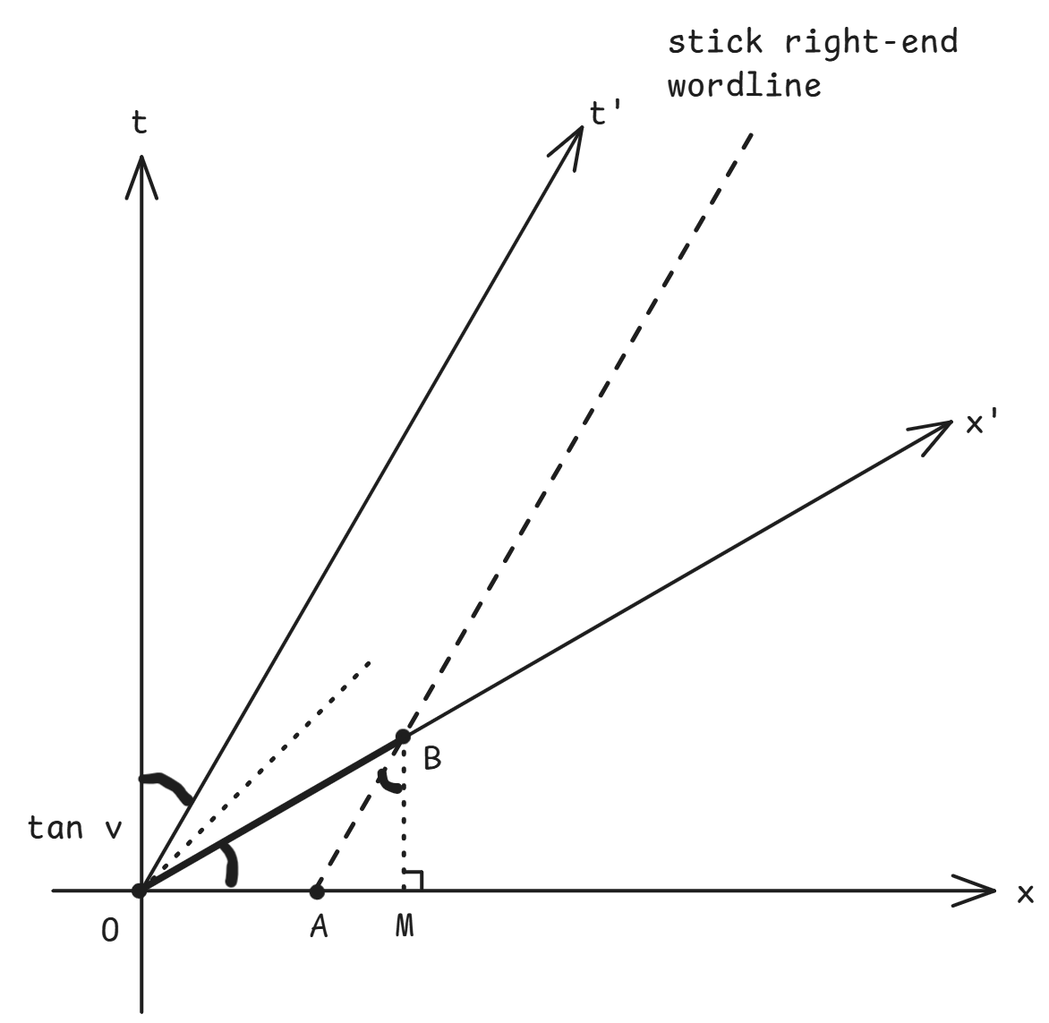 length_cont_2_minkowski.png