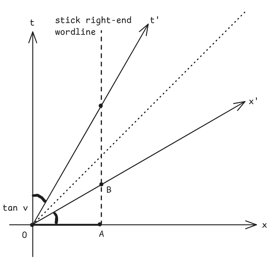 length_cont_minkowski.png