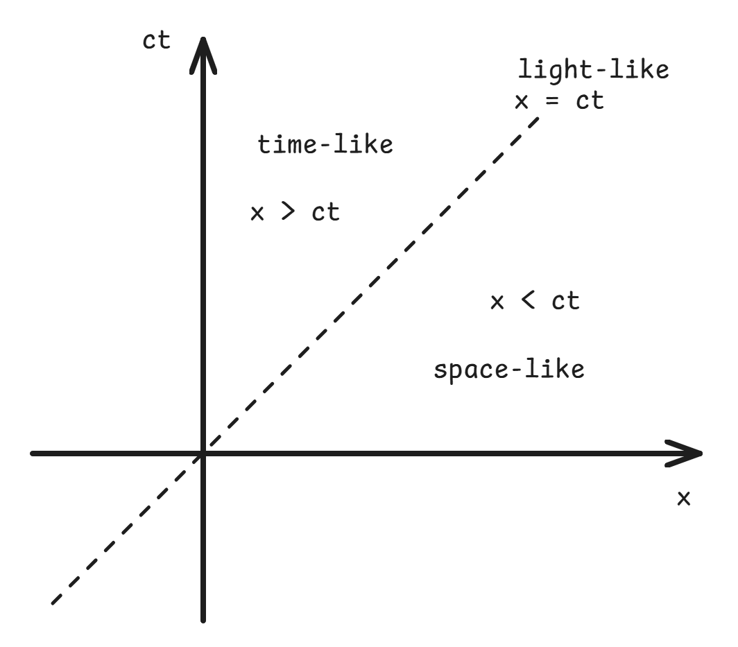 separation_invariant.png