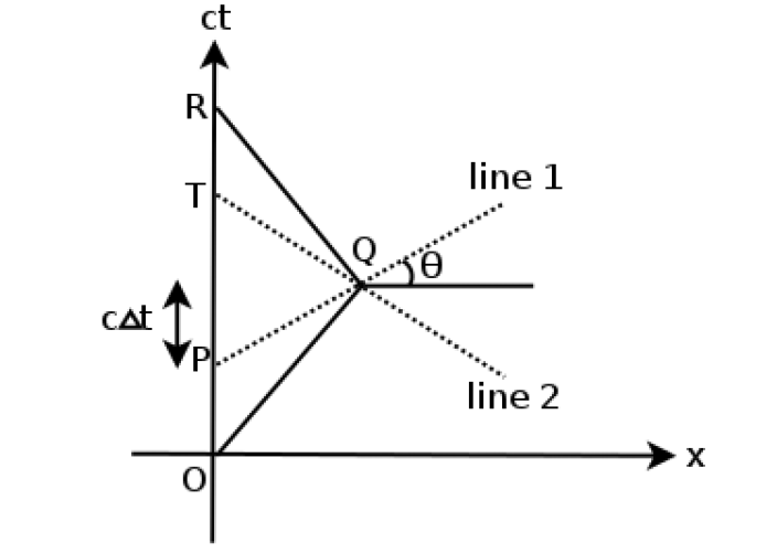 twin_minkowski.png